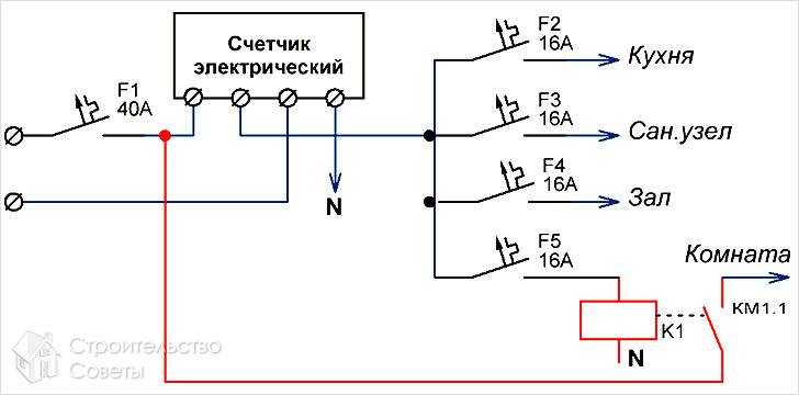 Как вывести розетку из счетчика?