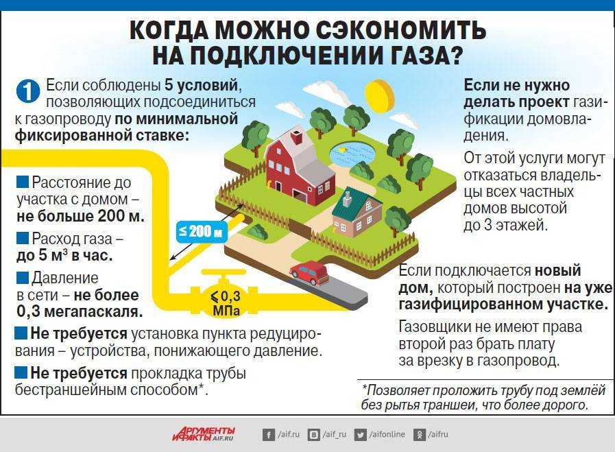 Разводка газовых труб - газ отопление вода электричество