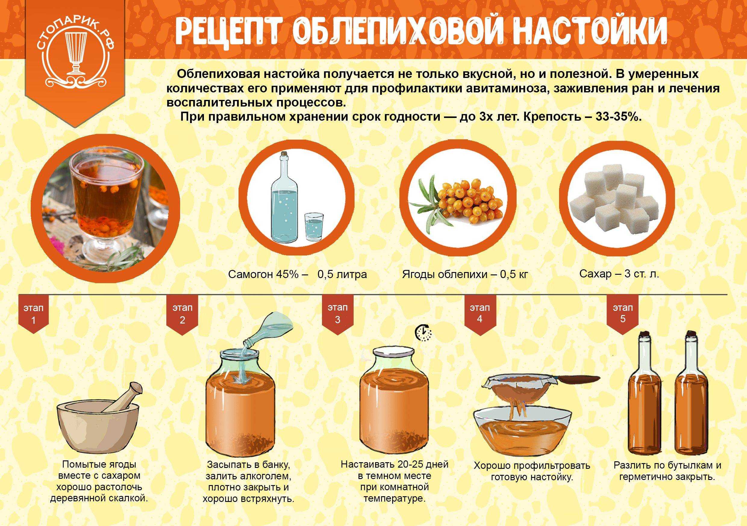 Лимонная настойка на водке по проверенным рецептам: необходимая техника и утварь, технология производства и полезные свойства напитка, противопоказания для употребления
