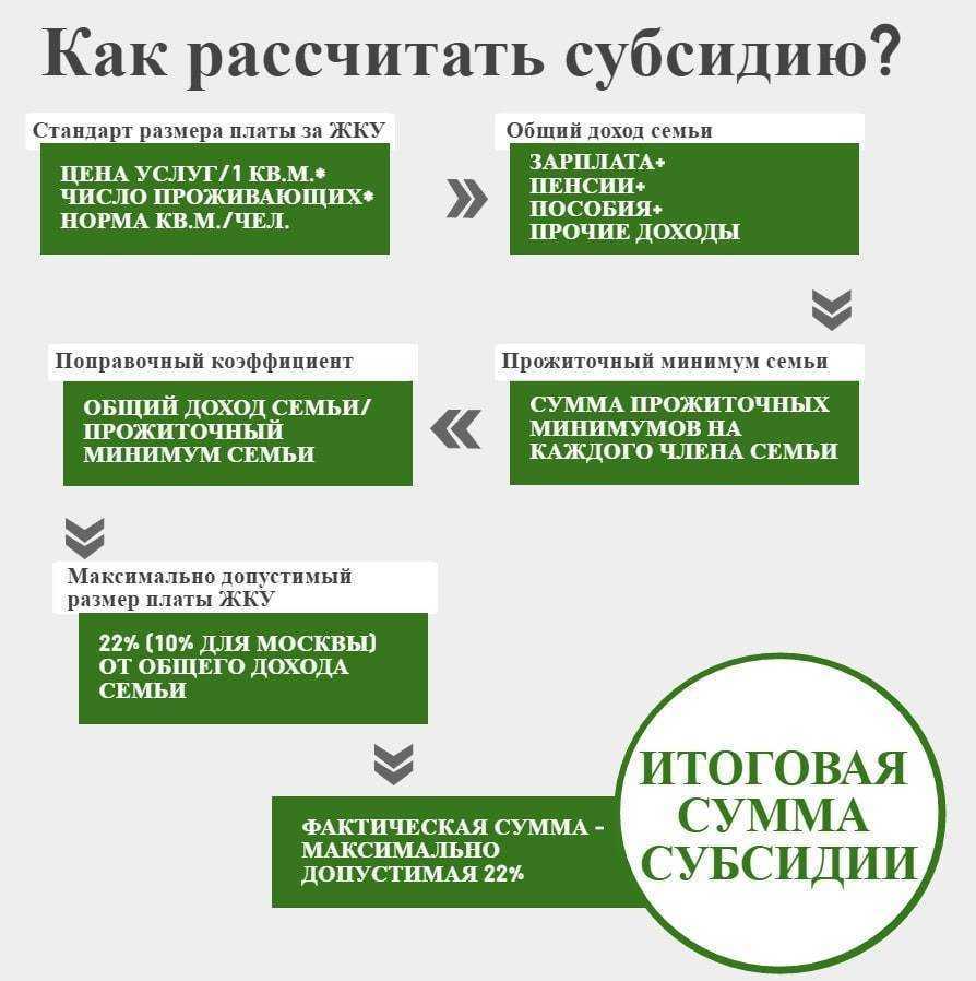 Лес для строительства жилья: алгоритм бесплатного получения