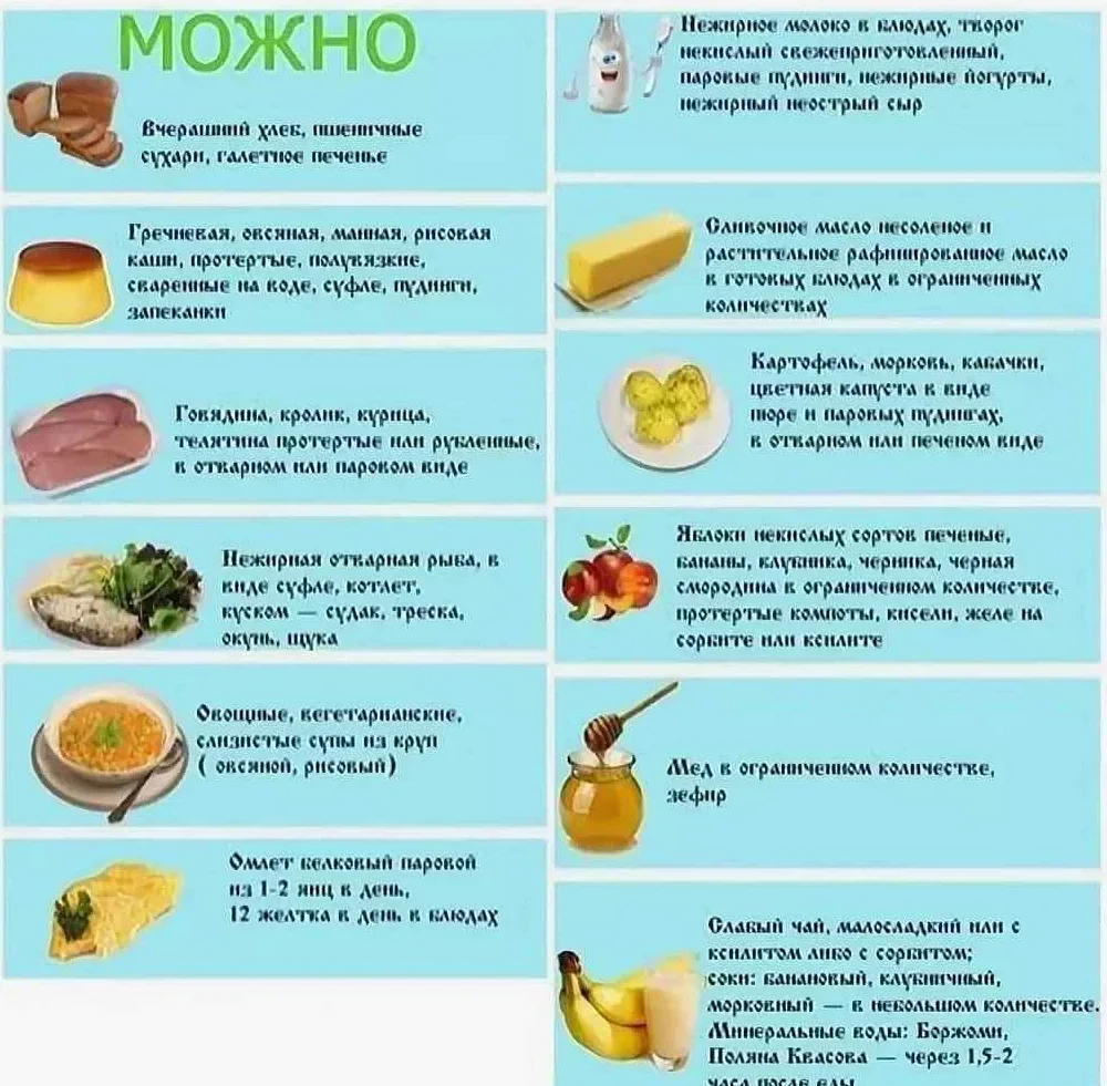Продукты полезные для печени и поджелудочной железы