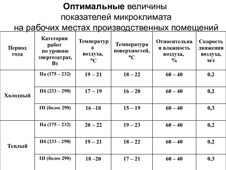 Все о содержании орхидеи дома: правила ухода и советы для начинающих