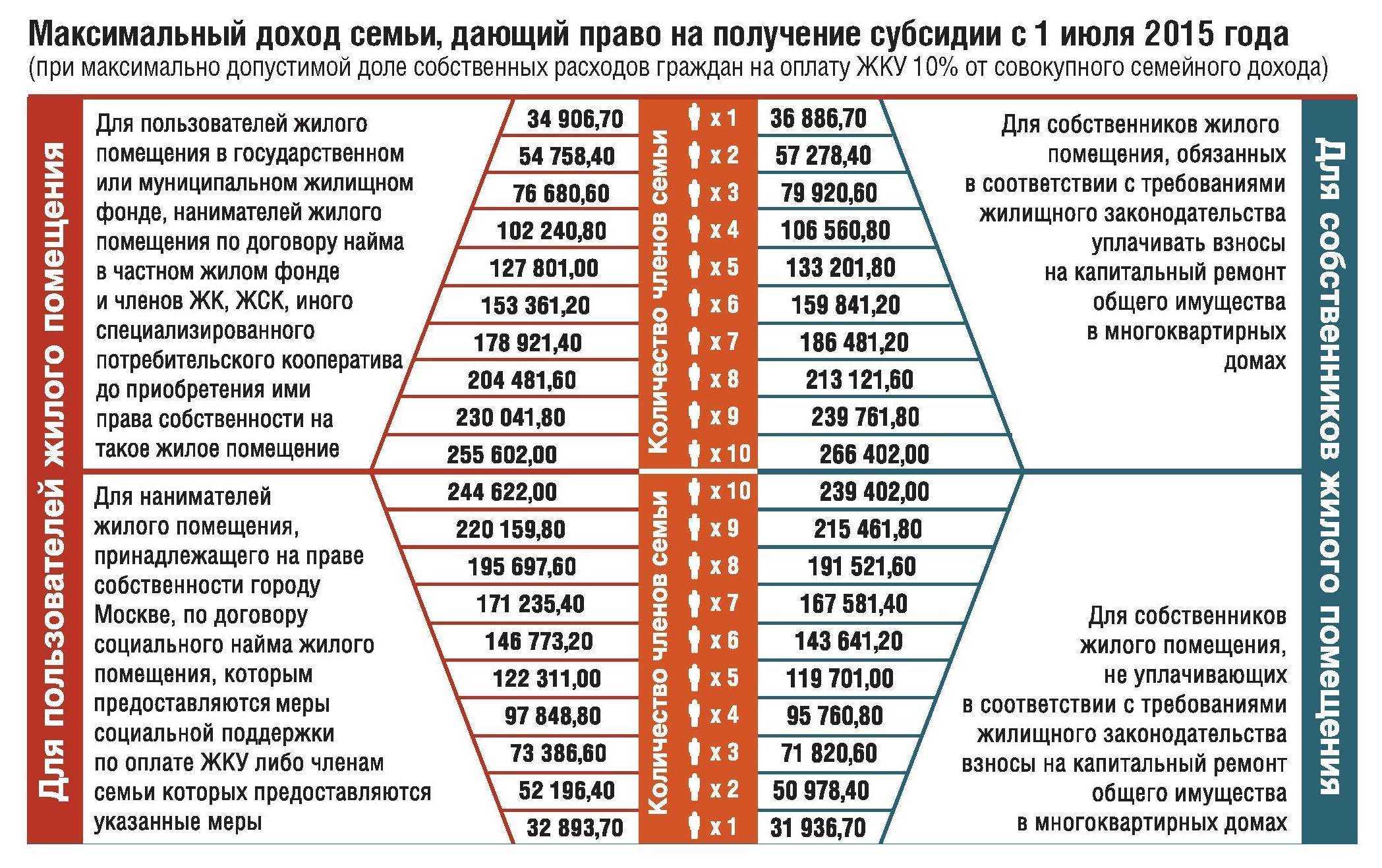 Где оформить лес многодетным семьям: нормы, порядок вывоза, участок для вывоза древесины