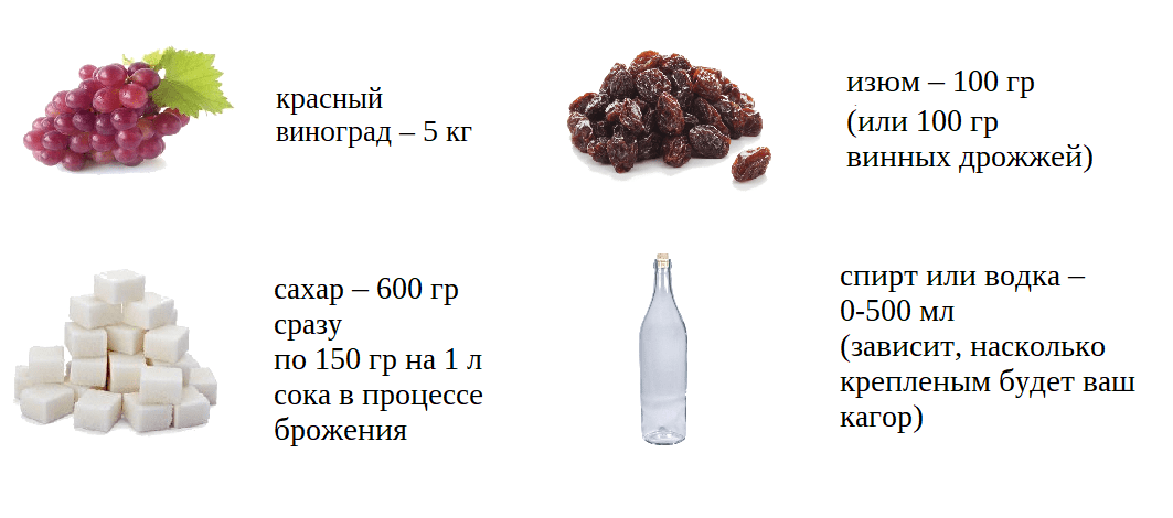 Производство и изготовление сухих и игристых вин, белого и красного вина
