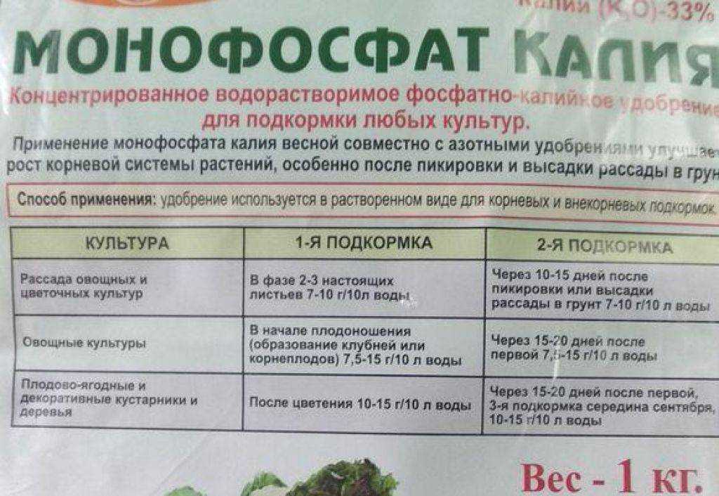 Сколько грамм мочевины в ложке (столовой, чайной)?