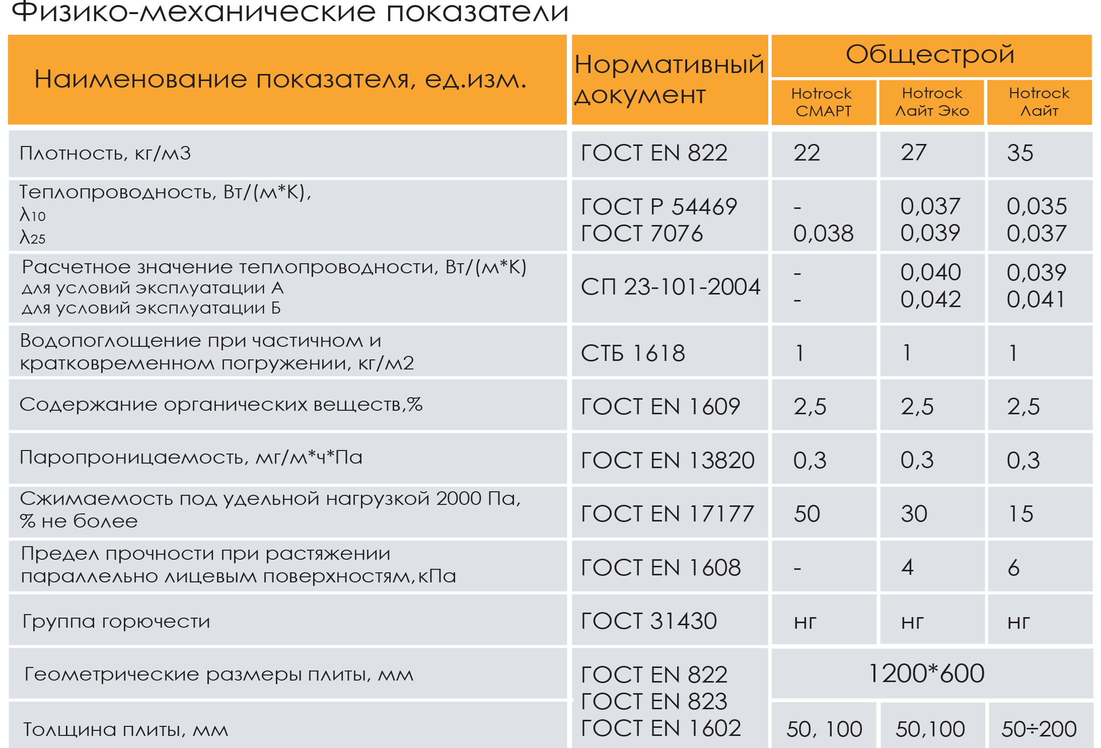 Какой должна быть толщина утепления дома по нормам в городах россии?