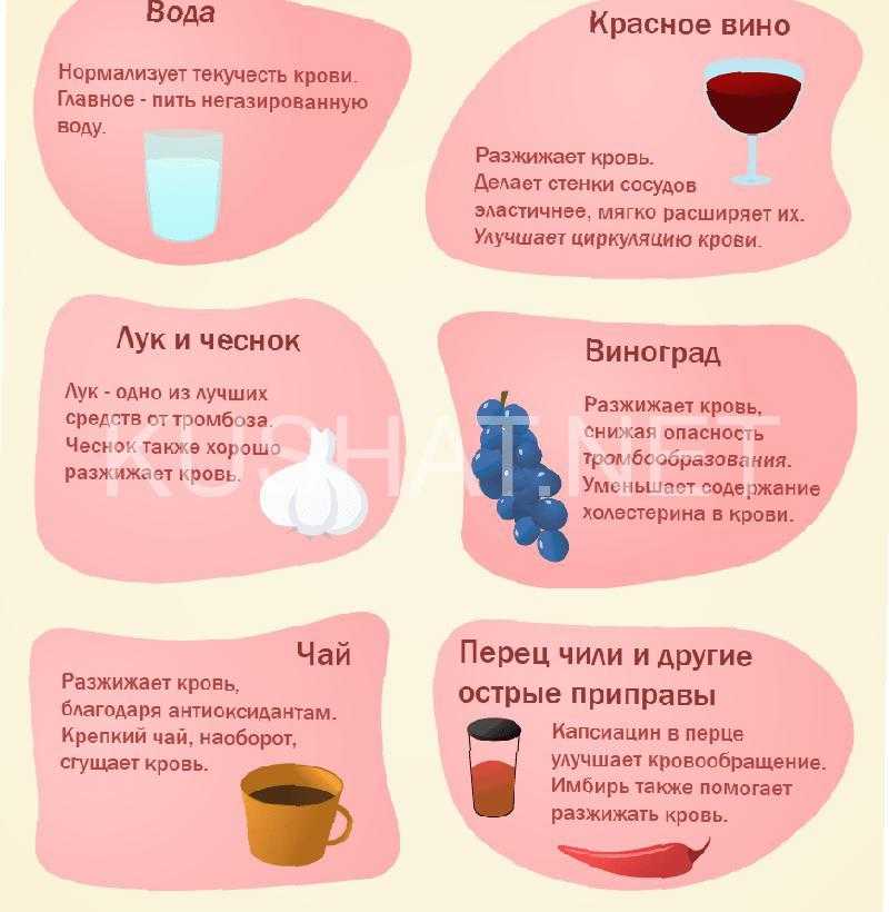 Какие фрукты, ягоды и овощи разжижают кровь | vrednuga.ru