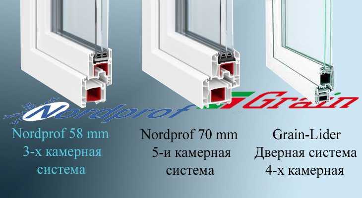 Оконный профиль grain nordprof 58 (грайн нордпроф 58)