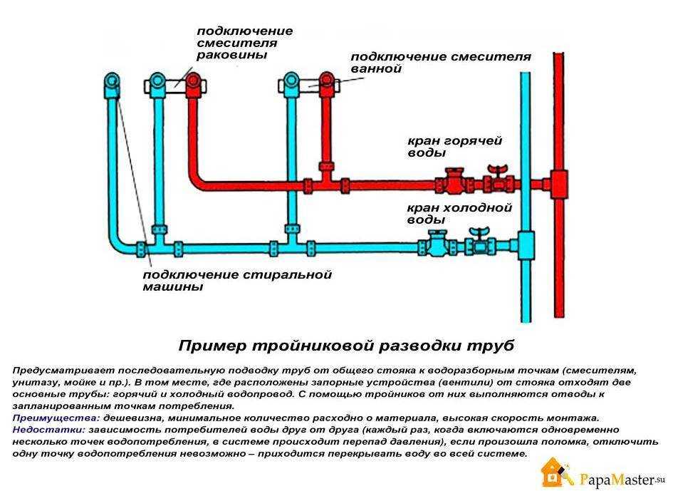 Какой диаметр должен быть у трубы водоснабжения?