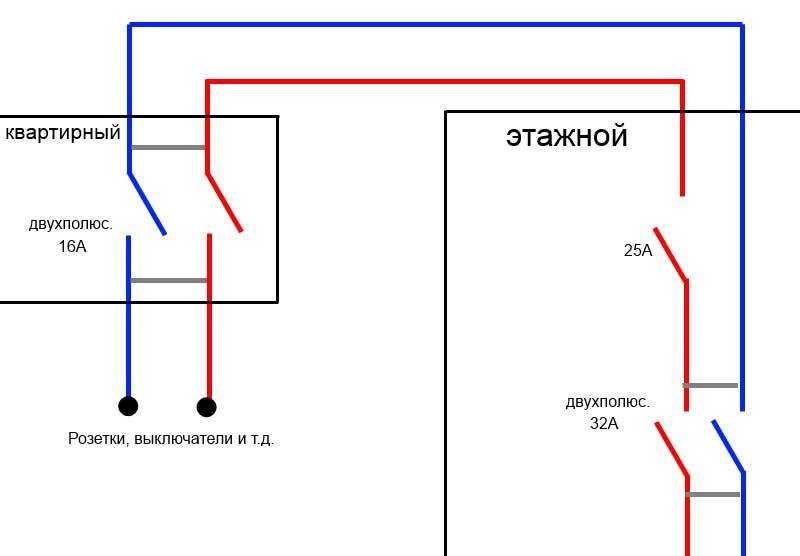 Как установить розетку в подрозетник — правила и заблуждения.