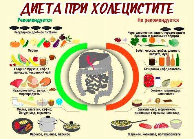 Какие продукты очищают печень и поджелудочную железу?