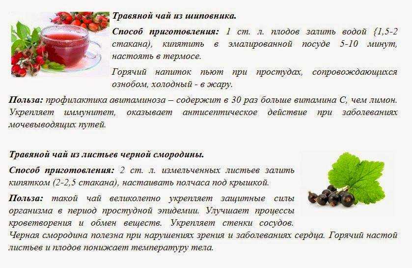 Кефир со специями на ночь для похудения: 5 рецептов